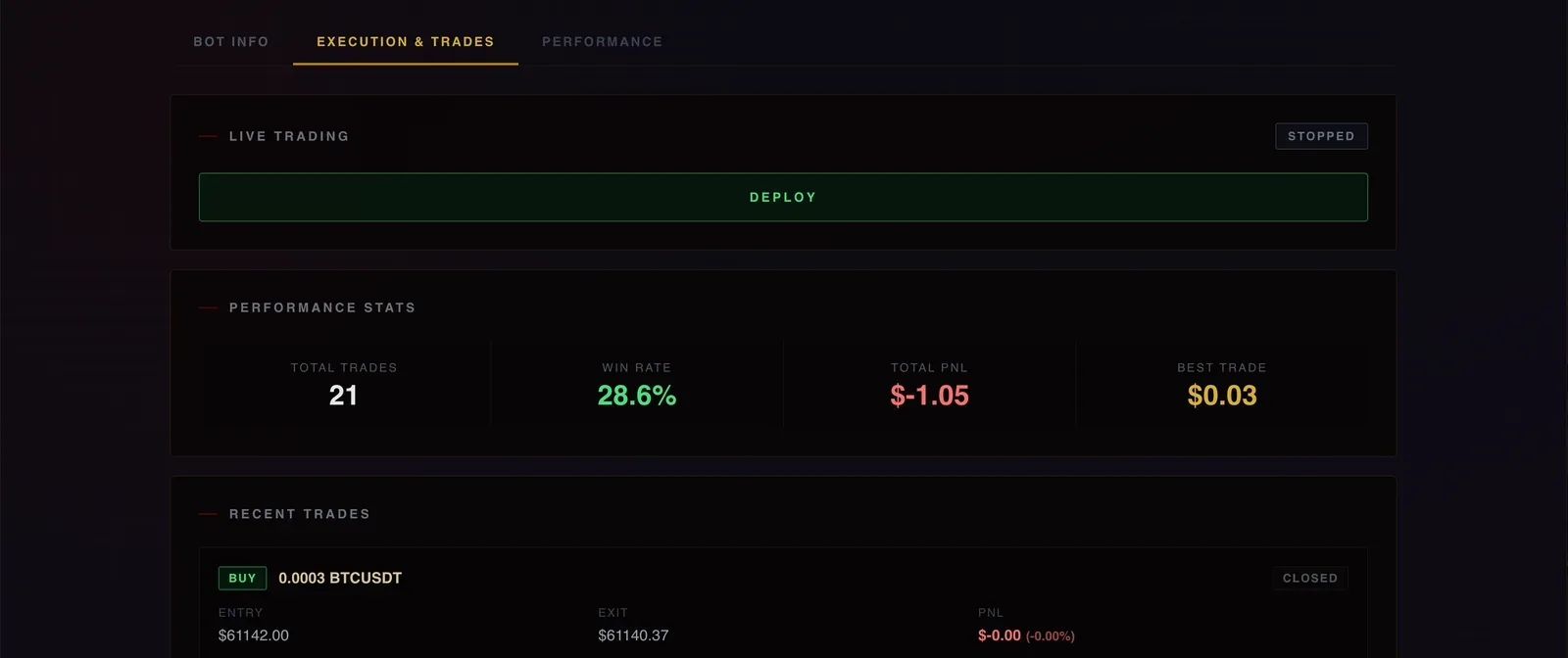 Live trading panel with real Binance trade history